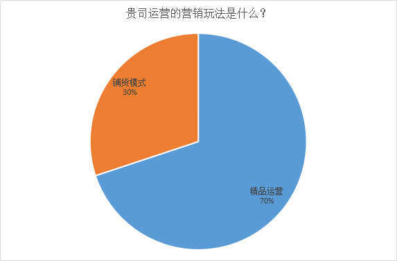 2019跨境电商铺货模式依旧坚挺，2020独立站玩法将升级