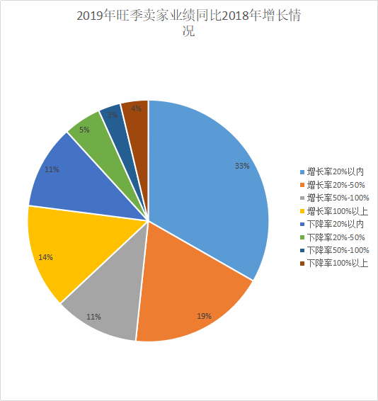 2019跨境电商铺货模式依旧坚挺，2020独立站玩法将升级