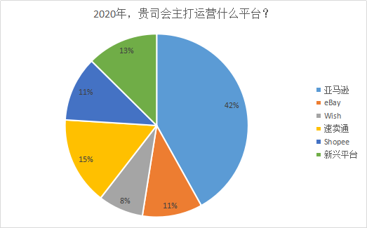 2019跨境电商铺货模式依旧坚挺，2020独立站玩法将升级