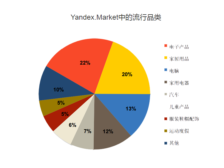 Yandex.Market