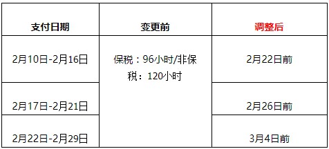 受新冠病毒肺炎疫情影响 天猫国际调整发货时效规则