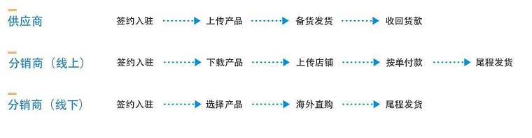 易达云