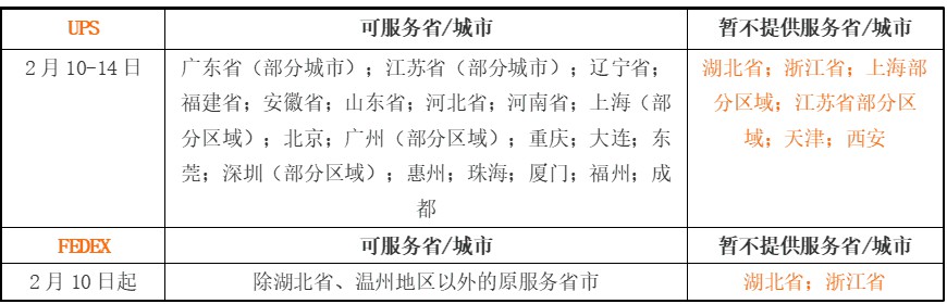 阿里国际站运营规则更新跨境供应链物流服务信息
