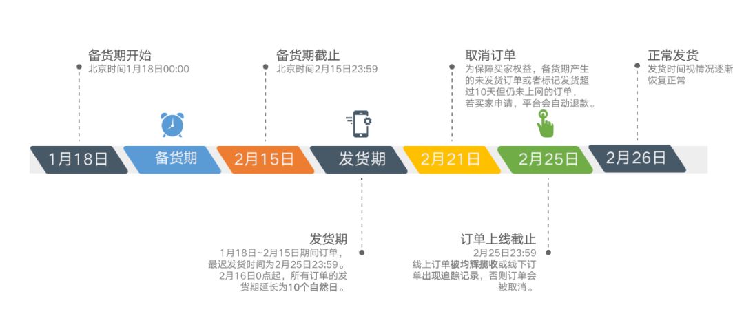 受新冠病毒疫情影响 Joom再次延长订单处理时限