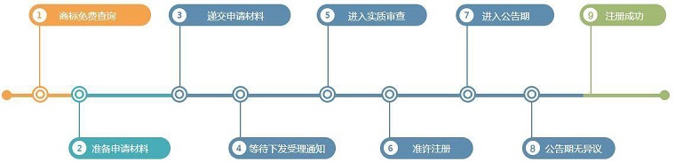 亚易知识产权