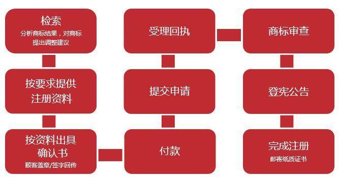 亚速知识产权