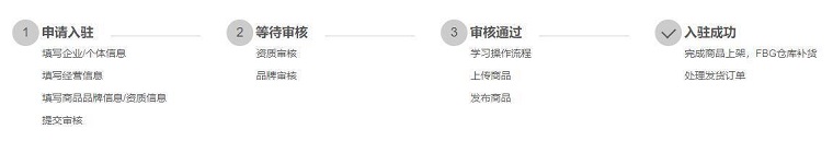中国好东西网