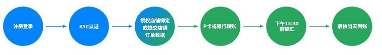 中国好东西网