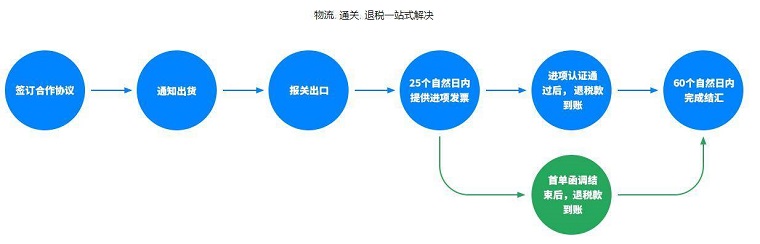 中国好东西网