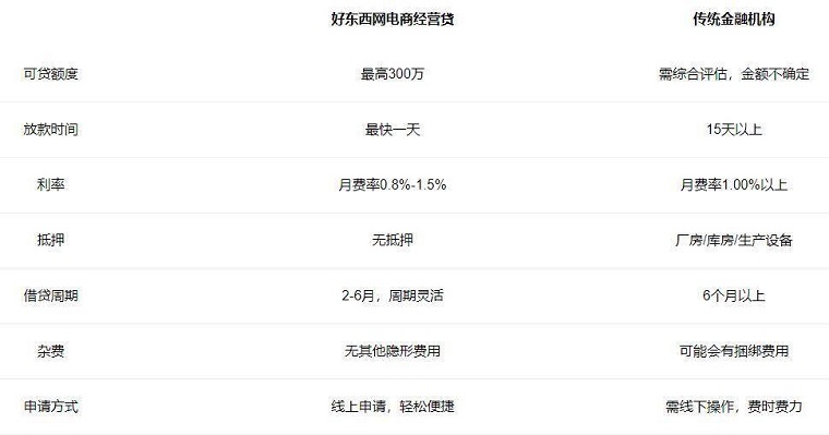 中国好东西网