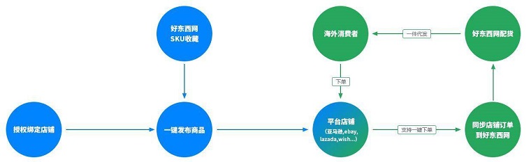 中国好东西网