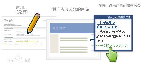 Google Adsense