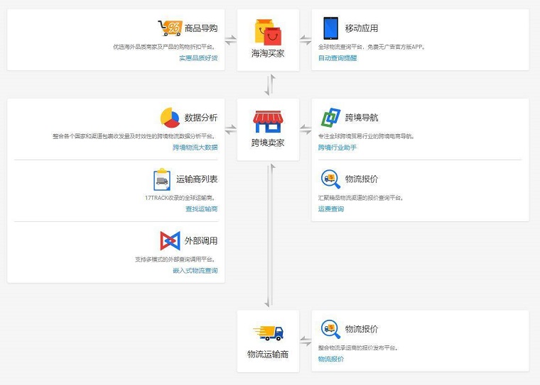 17TRACK物流快递包裹查询平台