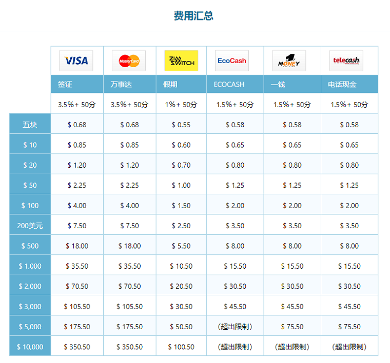 PayNow