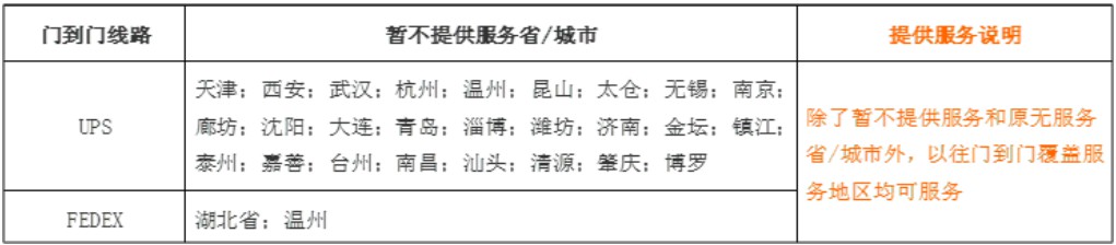 阿里国际站规则更新 卖家工作台开通“晨会看板”功能