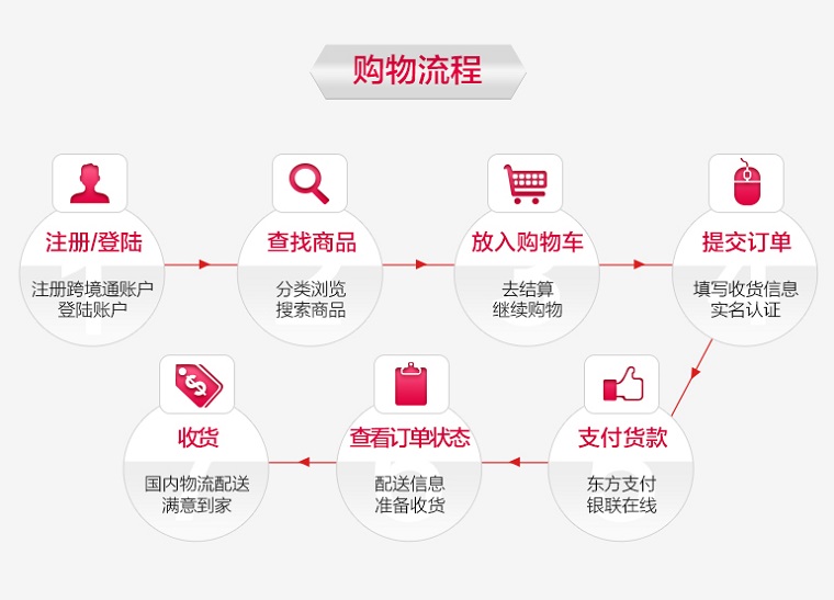 跨境通