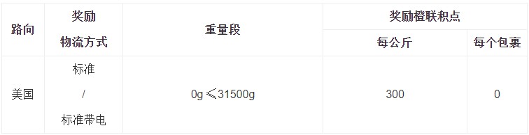 eBay将开启3至4月SpeedPAK美国标准服务运费奖励活动