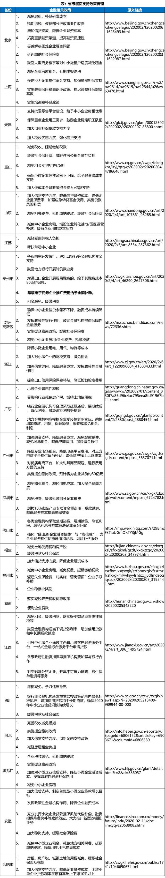 中国跨境电商战“疫”指南上篇：现金流影响分析