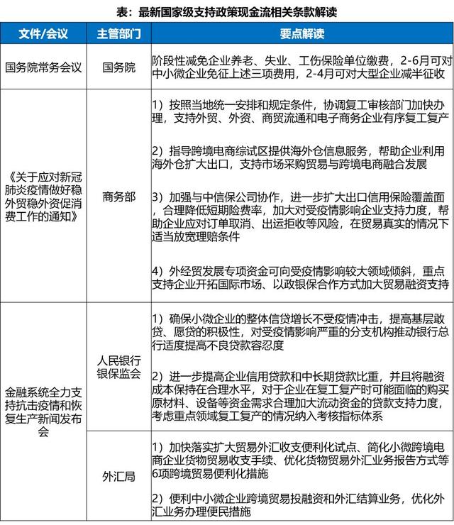 中国跨境电商战“疫”指南上篇：现金流影响分析