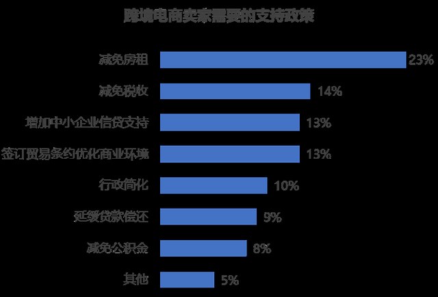 中国跨境电商战“疫”指南上篇：现金流影响分析