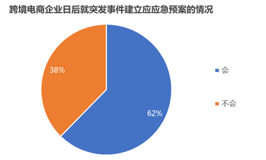 中国跨境电商战“疫”指南上篇：现金流影响分析