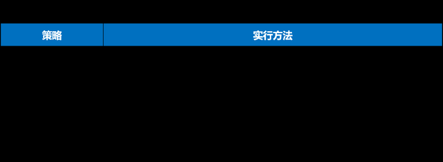 中国跨境电商战“疫”指南上篇：现金流影响分析