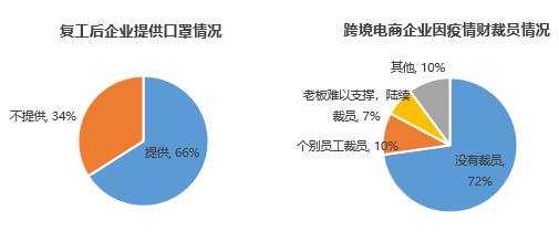 中国跨境电商战“疫”指南上篇：现金流影响分析