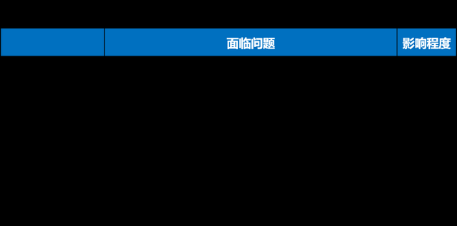 中国跨境电商战“疫”指南上篇：现金流影响分析