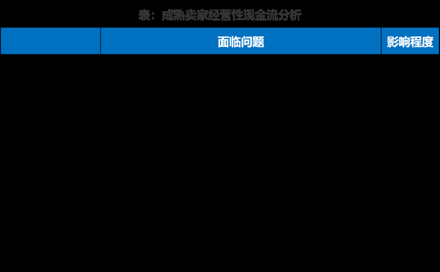 中国跨境电商战“疫”指南上篇：现金流影响分析