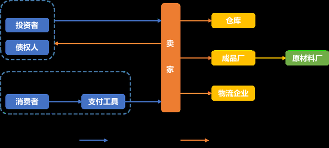 中国跨境电商战“疫”指南上篇：现金流影响分析
