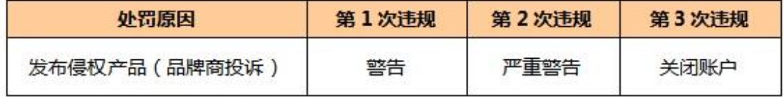 敦煌网：3C-苹果知识产权投诉自查通知