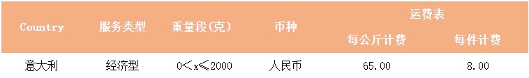 eBay：SpeedPAK意大利路向经济型方案运价调整