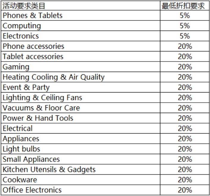 Jumia延长国际卖家科技周大促报名时间