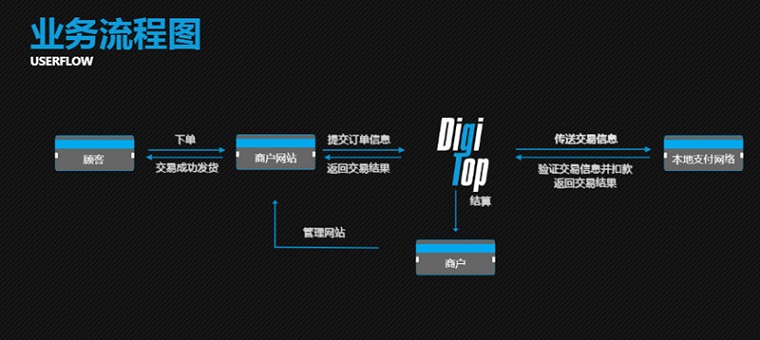 DigiTop（鼎创科技）