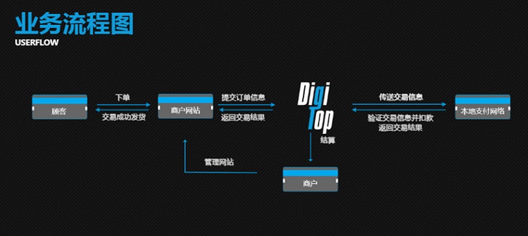 DigiTop（鼎创科技）