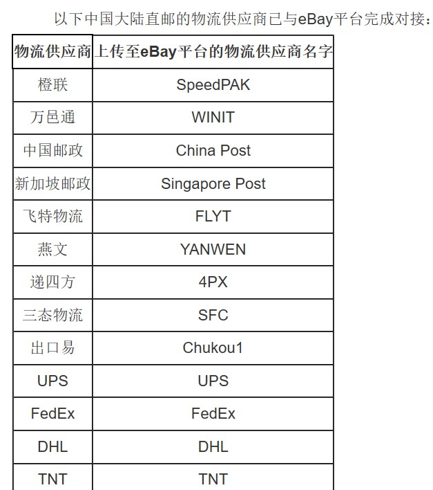 应对肺炎疫情eBay更新直邮物流管理政策