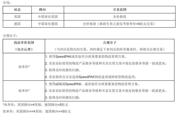 应对肺炎疫情eBay更新直邮物流管理政策