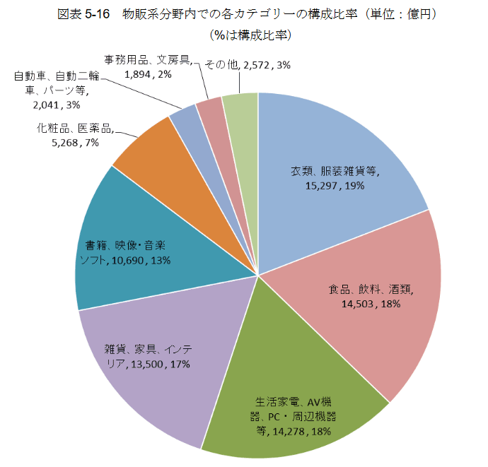 亚马逊日本站樱花计划2.0出炉啦！