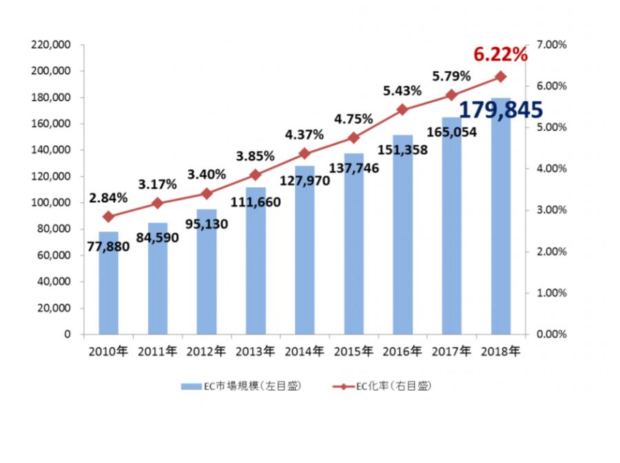 亚马逊日本站樱花计划2.0出炉啦！