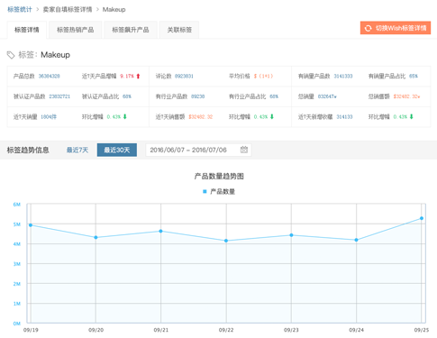 卖家网Wish选品工具