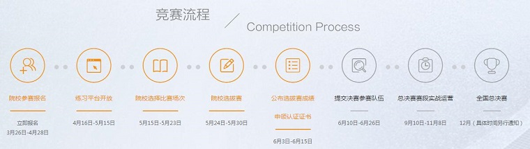 全国跨境电子商务技能竞赛