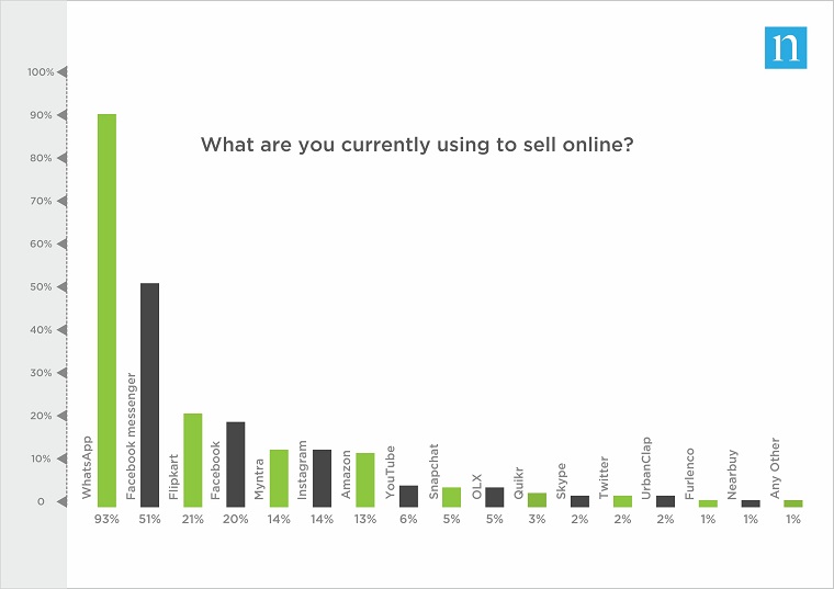 印度社交电商进行时，GlowRoad想抢先实现盈利