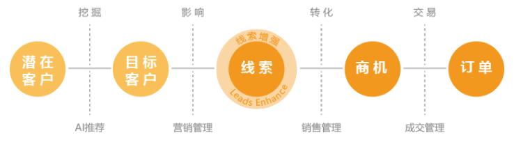 笨鸟社交