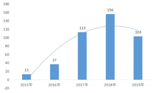 跨境支付从“试点制”到“许可制”，释放了什么信号？