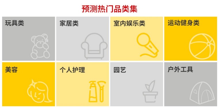 疫情之下，中国出口跨境电商突破口在哪里？