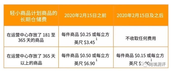 2020年亚马逊最新政策均有变动！