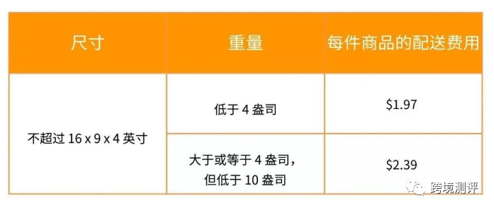 2020年亚马逊最新政策均有变动！