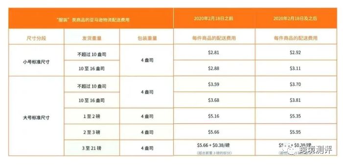 2020年亚马逊最新政策均有变动！