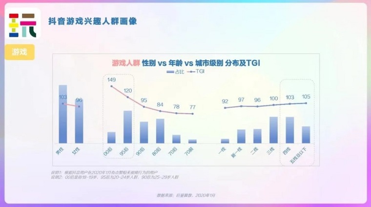 TikTok+抖音全球累计下载量达20亿 2月收入3.54亿再破纪录