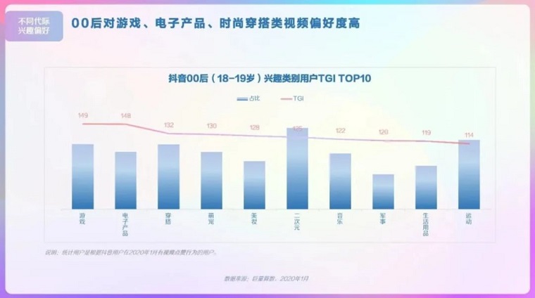 TikTok+抖音全球累计下载量达20亿 2月收入3.54亿再破纪录
